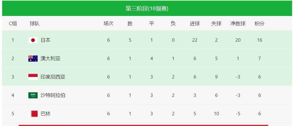 最新的国际足球比赛结果揭晓 最新的国际足球比赛结果揭晓