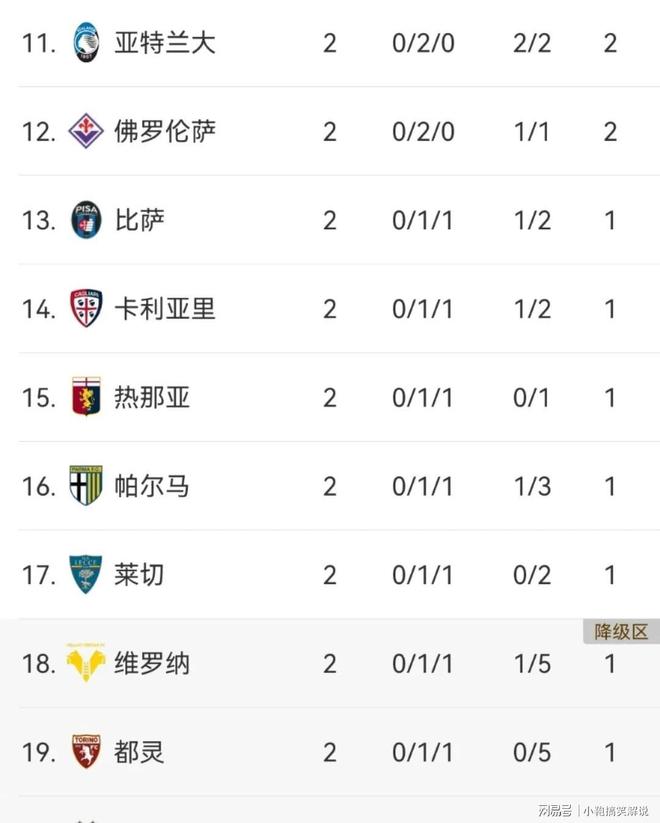 B体育体育入口-包含尤文图斯连胜阿特兰大，领先积分榜的词条