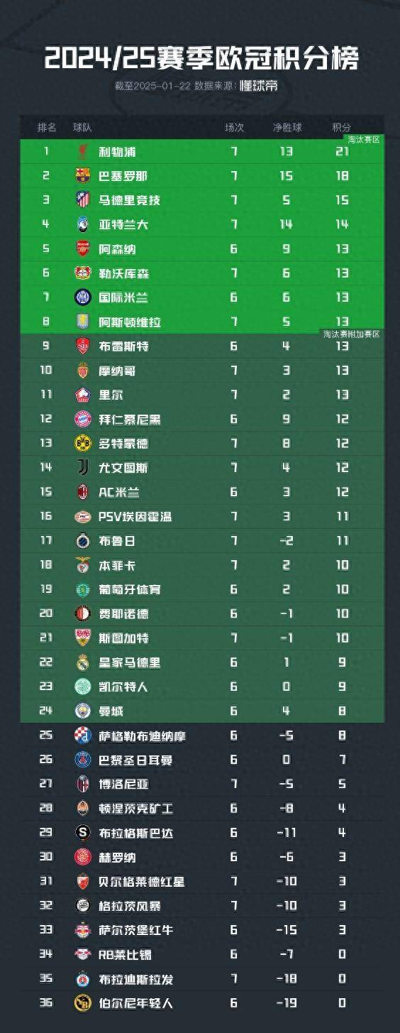 里昂球队险胜斯特拉斯堡，夺得积分榜头名的简单介绍