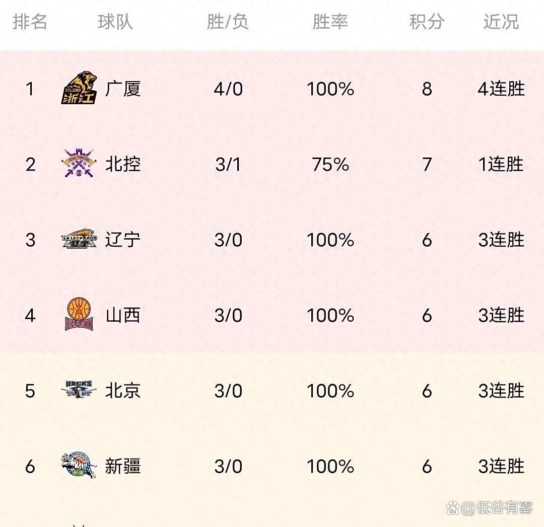 越南球队连续胜利,积分榜逐渐攀升的简单介绍 越南球队连续胜利,积分榜逐渐攀升的简单介绍