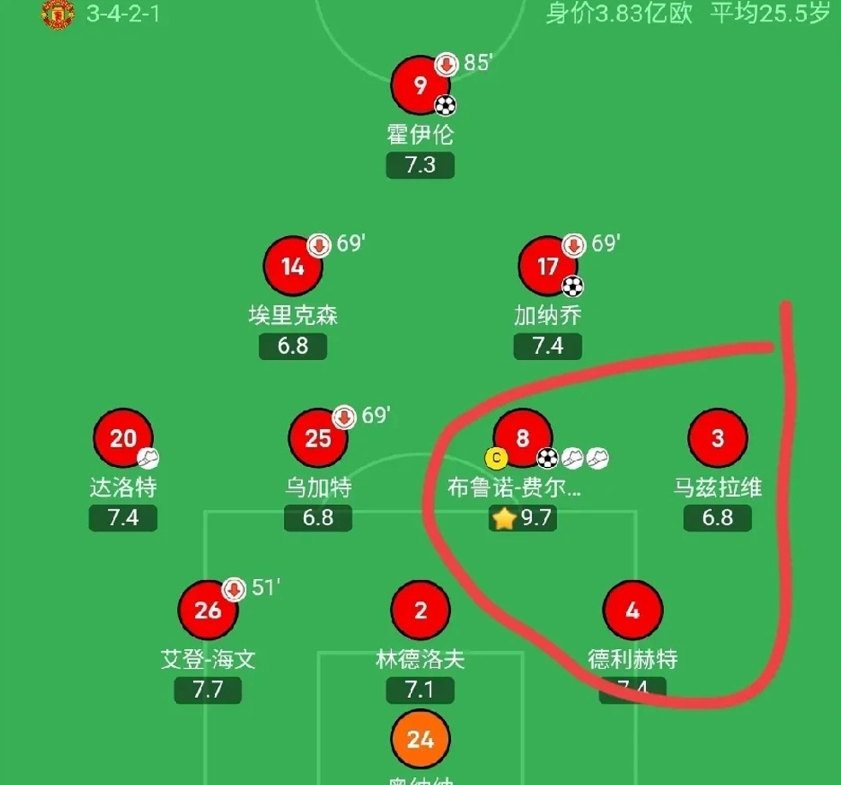 曼城连续轰下五球，逼近领头羊位置